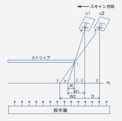 図