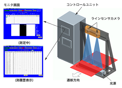 構成イメージ