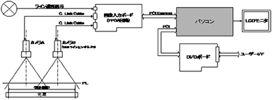 基本構成